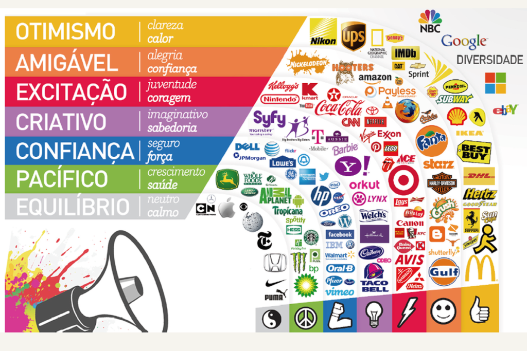 Identidade visual e as cores